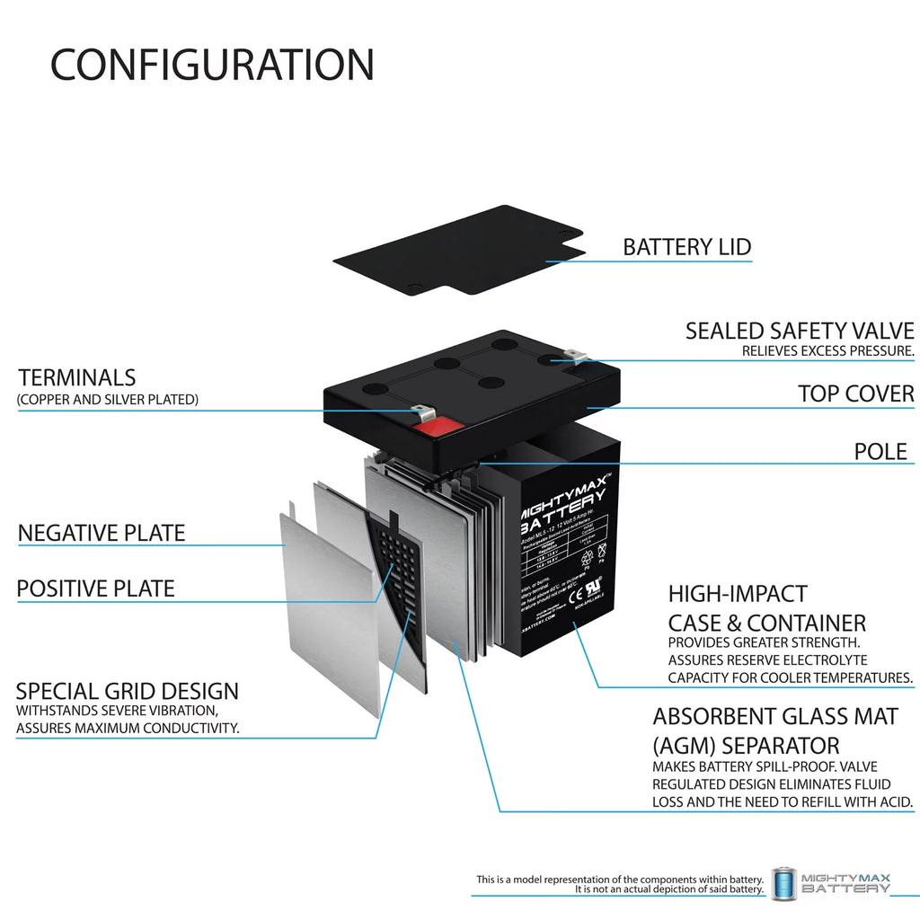 12V 5AH SLA Replacement Battery with F1 Terminal W69707