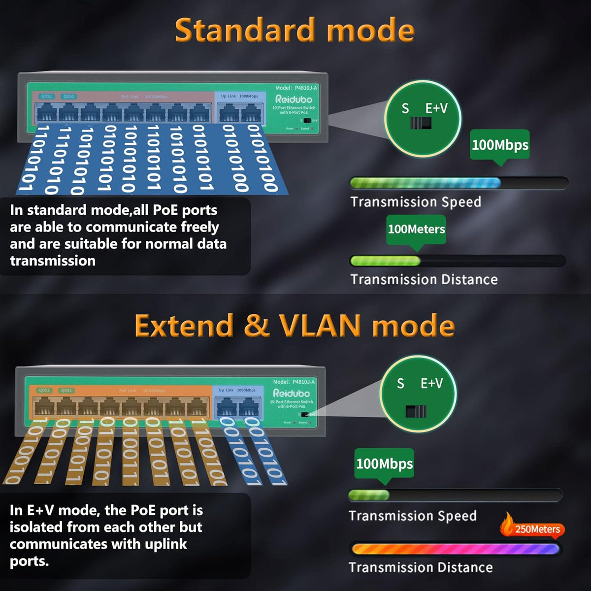 10 Port PoE Ethernet Switch with 8 Port PoE 100Mbps X878