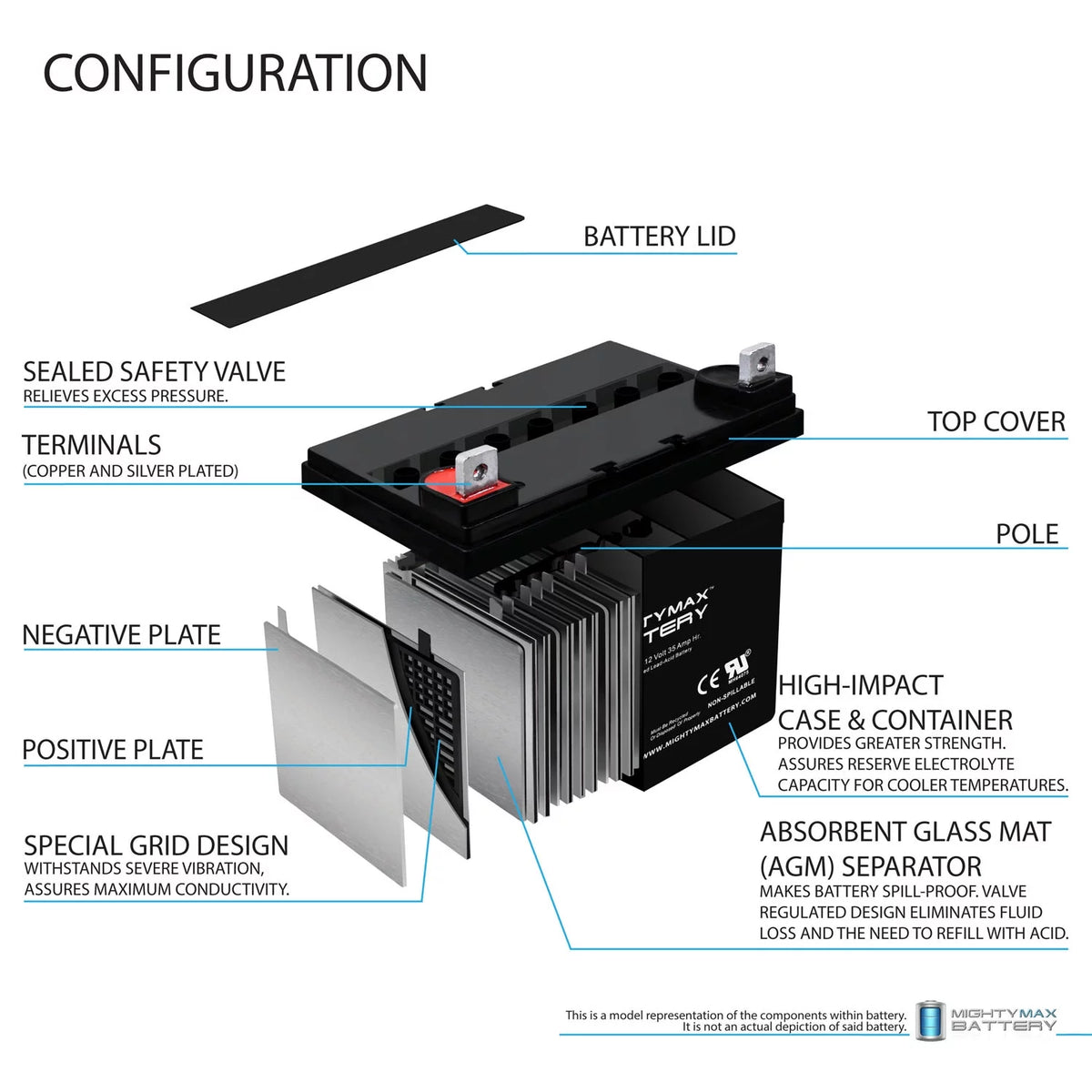 12V 35AH SLA Replacement Battery K647