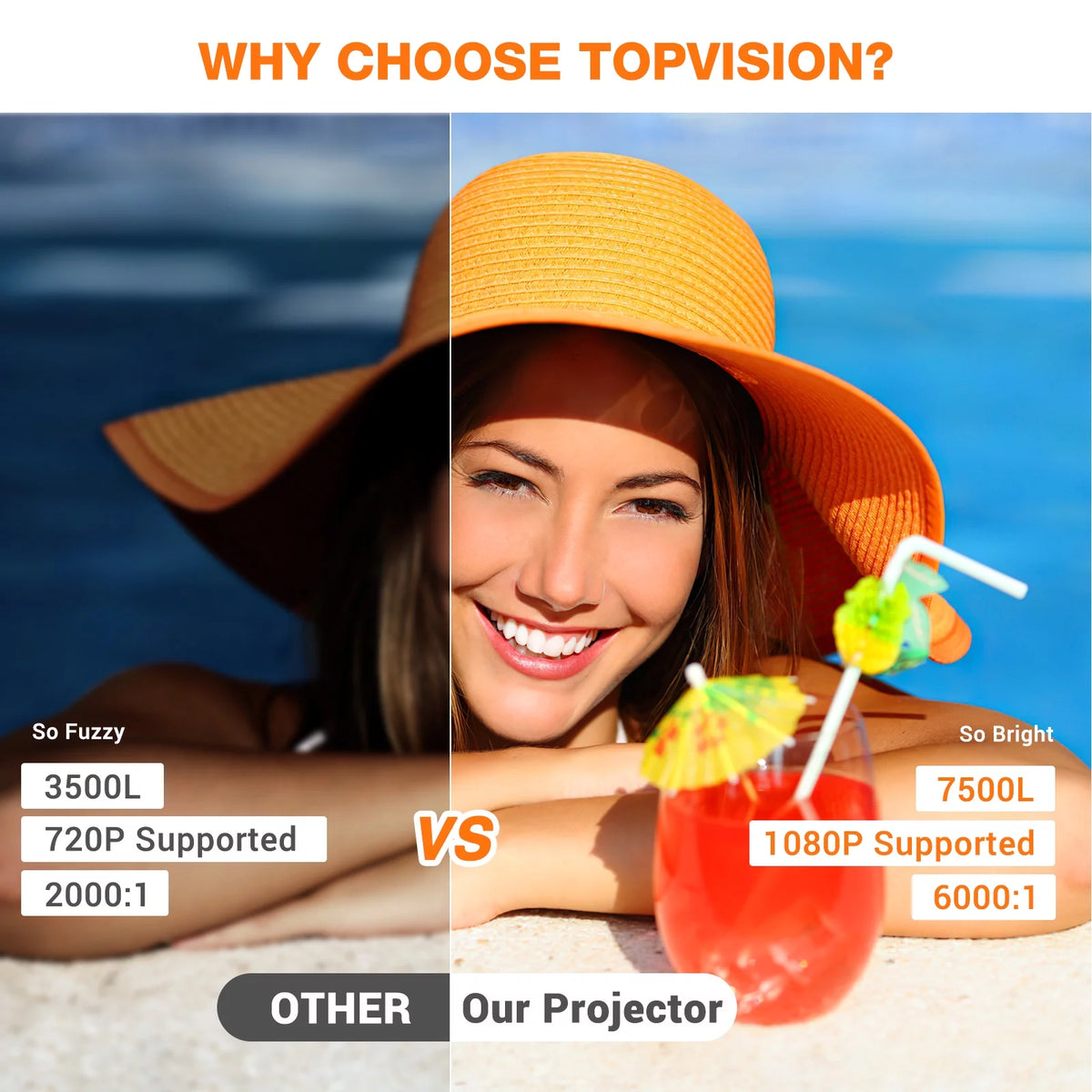 1080P HD Portable Mini Projector with 100 Projector Screen M9236