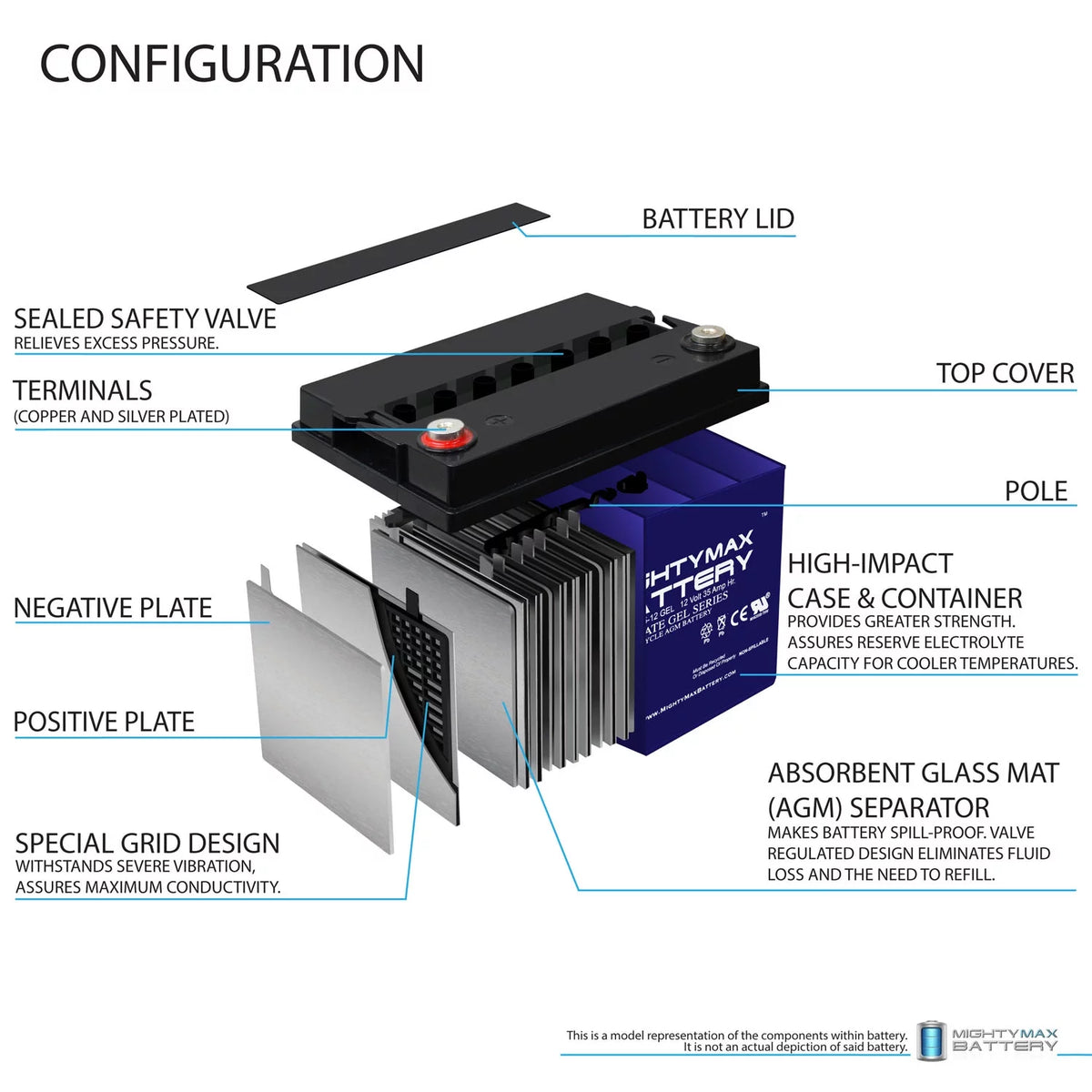 12V 35AH GEL Replacement Battery J55515