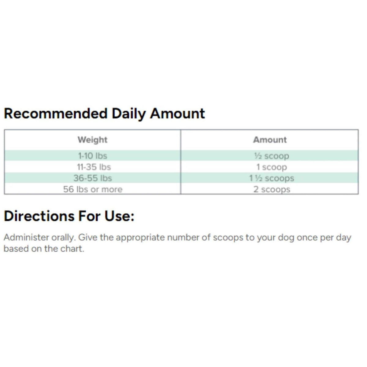 Digestive Supplement for Dogs T9556